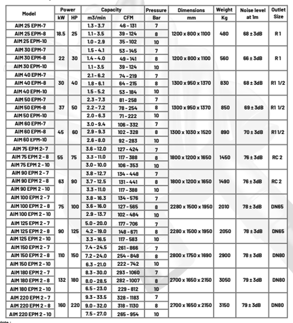 Iwata-Rotary-Screw-Air-Compressor-EPM-Series-spec